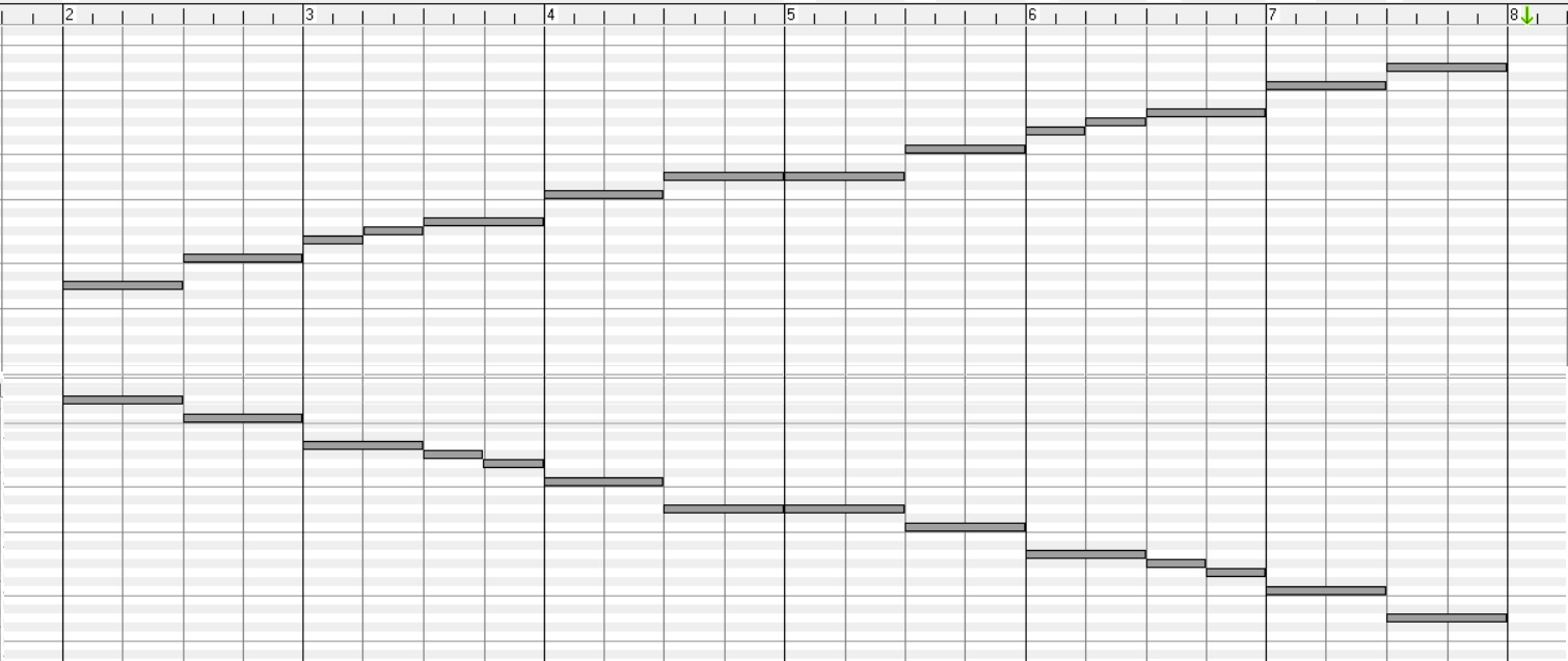 the chart border=